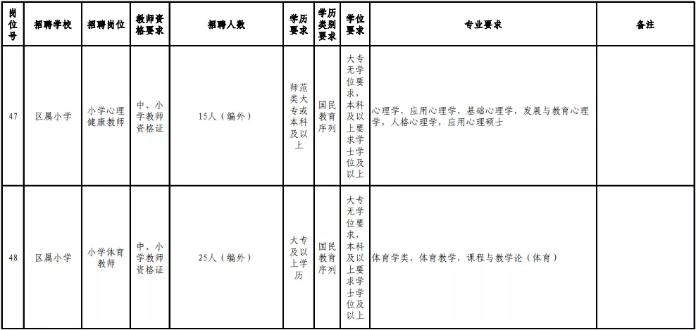 2017年连江县教师招聘（含编内）