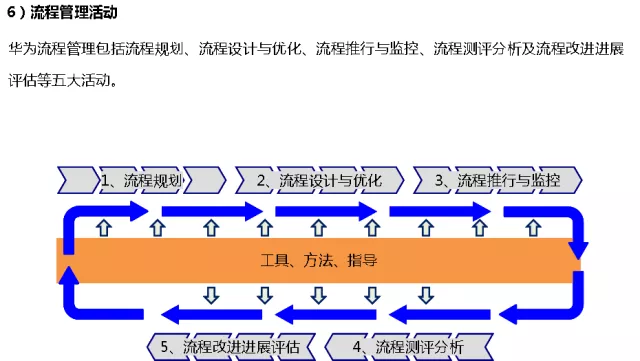 华为的流程管理系统（附关键流程图）