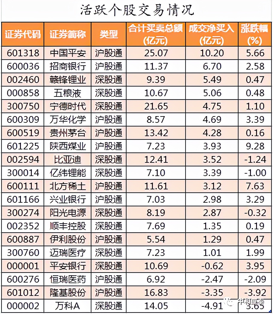 周五A股投资必知信息