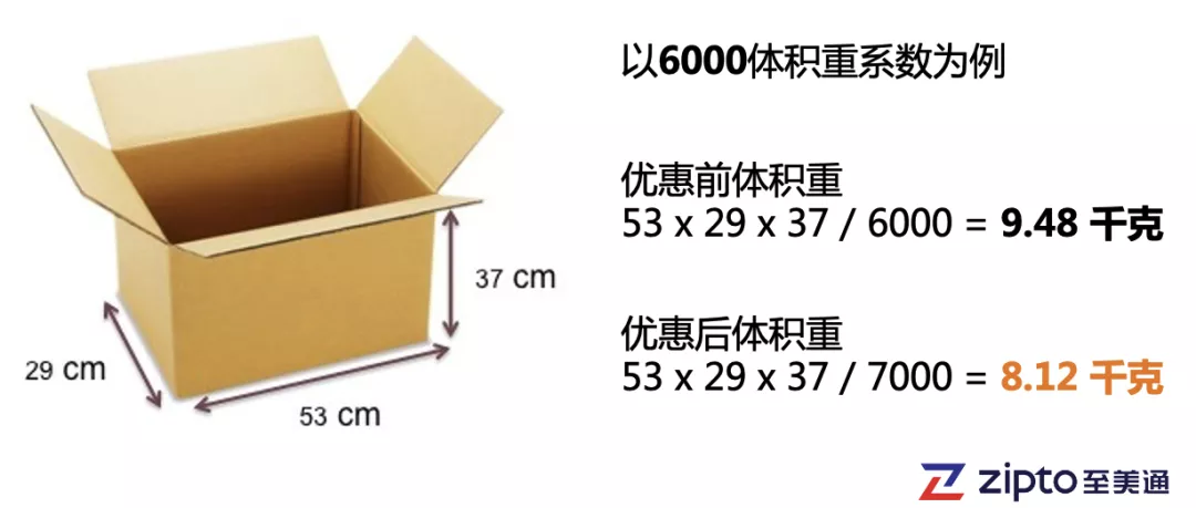 户外用品独立站