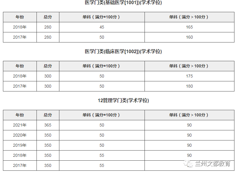 名校近5年大数据丨中山大学