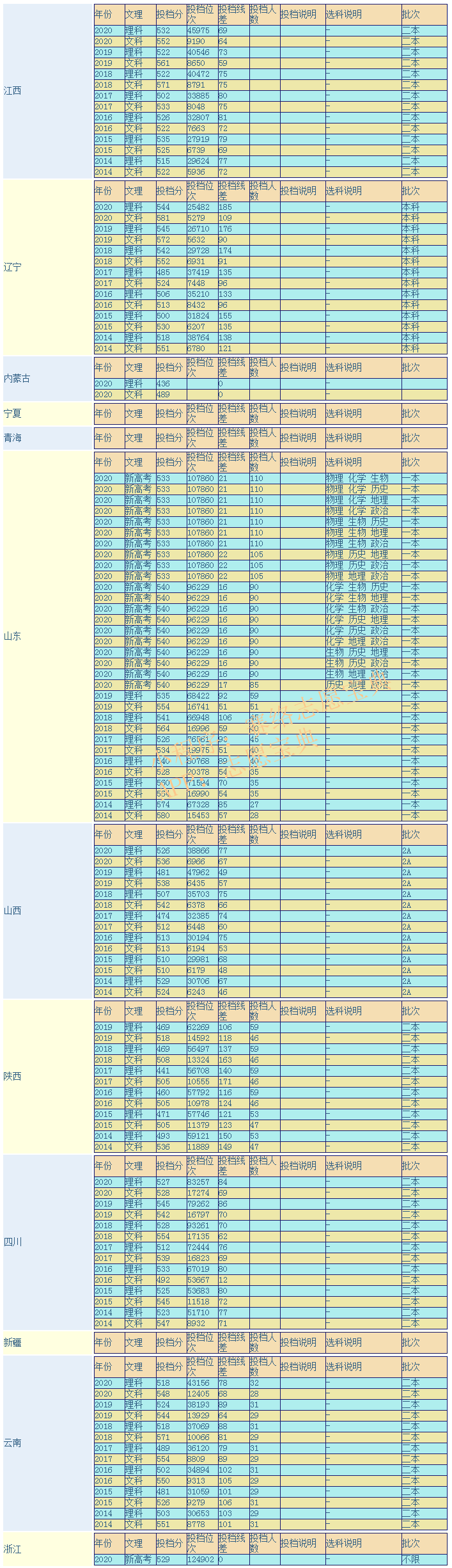 河北经贸大学是一本还是二本 学校是几本？