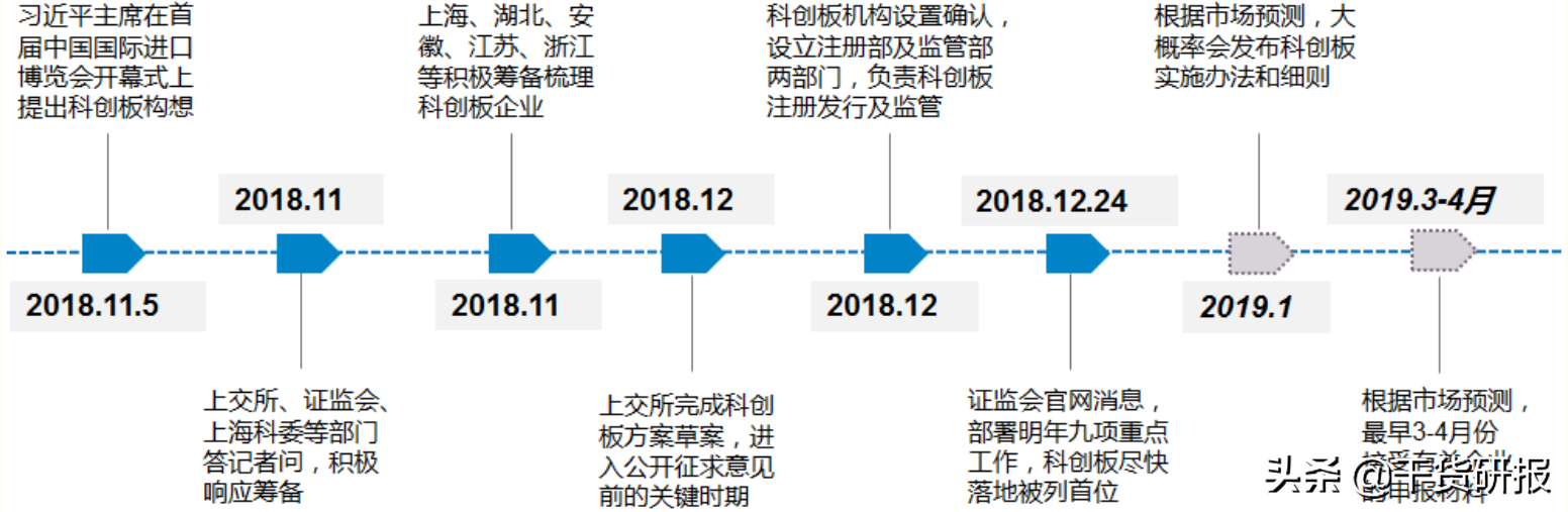5年全球第1工业机器人，国产减速器开始突破，共覆盖18支核心股票