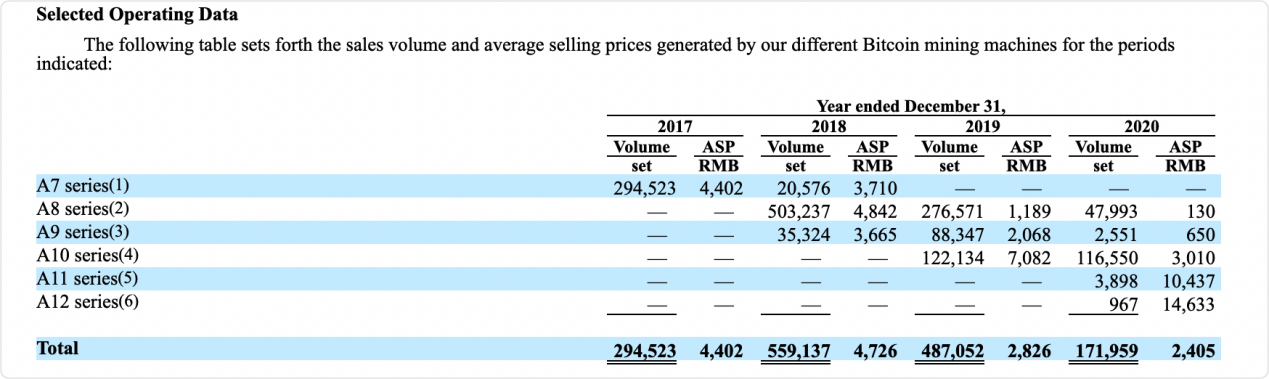 比特币挖矿遭遇“监管风暴”，上市公司还能卖矿机吗？专家解读