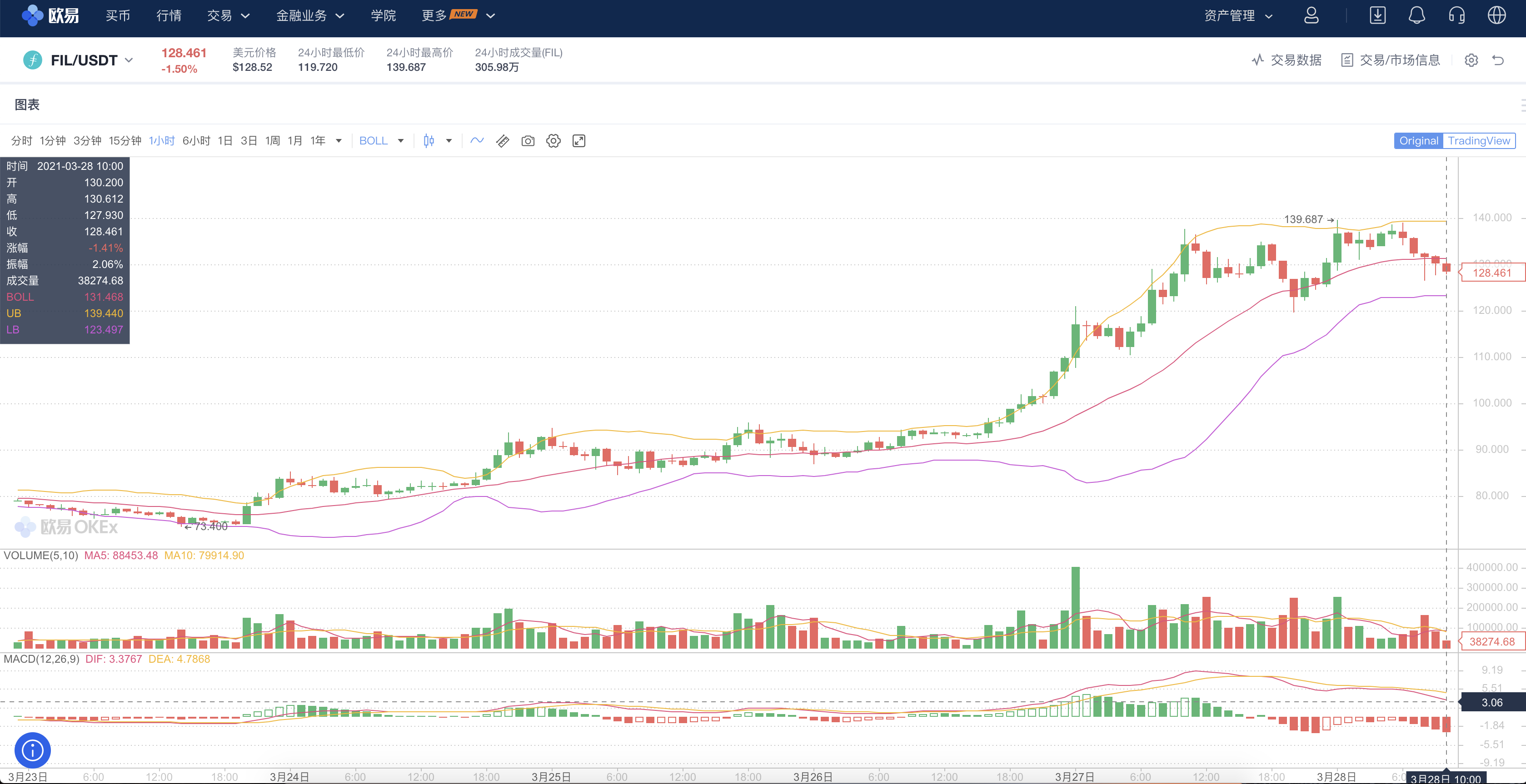 filecoin挖矿一天产多少币？价格最高是多少？