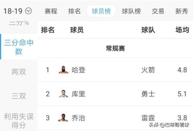 nba为什么是小球(为什么都说库里开创了小球时代，他如何通过三分球改变NBA比赛)