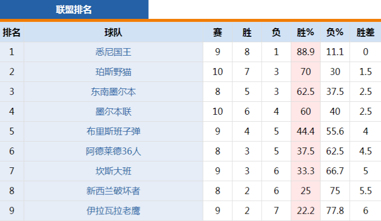 澳洲篮球nbl在线直播(澳大利亚男子篮球联赛（NBL）今日视频直播（11.17 周日下午）)