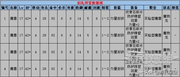 《火焰纹章风花雪月》白云之章-流泪的理由图文攻略