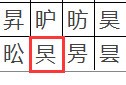 「干货集」WPS技巧汇总（二）