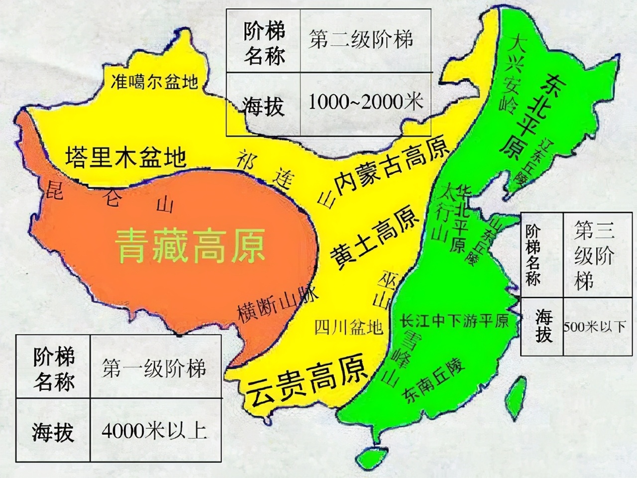 高中地理——試題解析第18題(四川的地形,三大階梯,長江汛期)