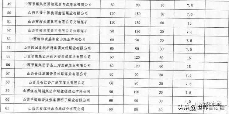 增产保供