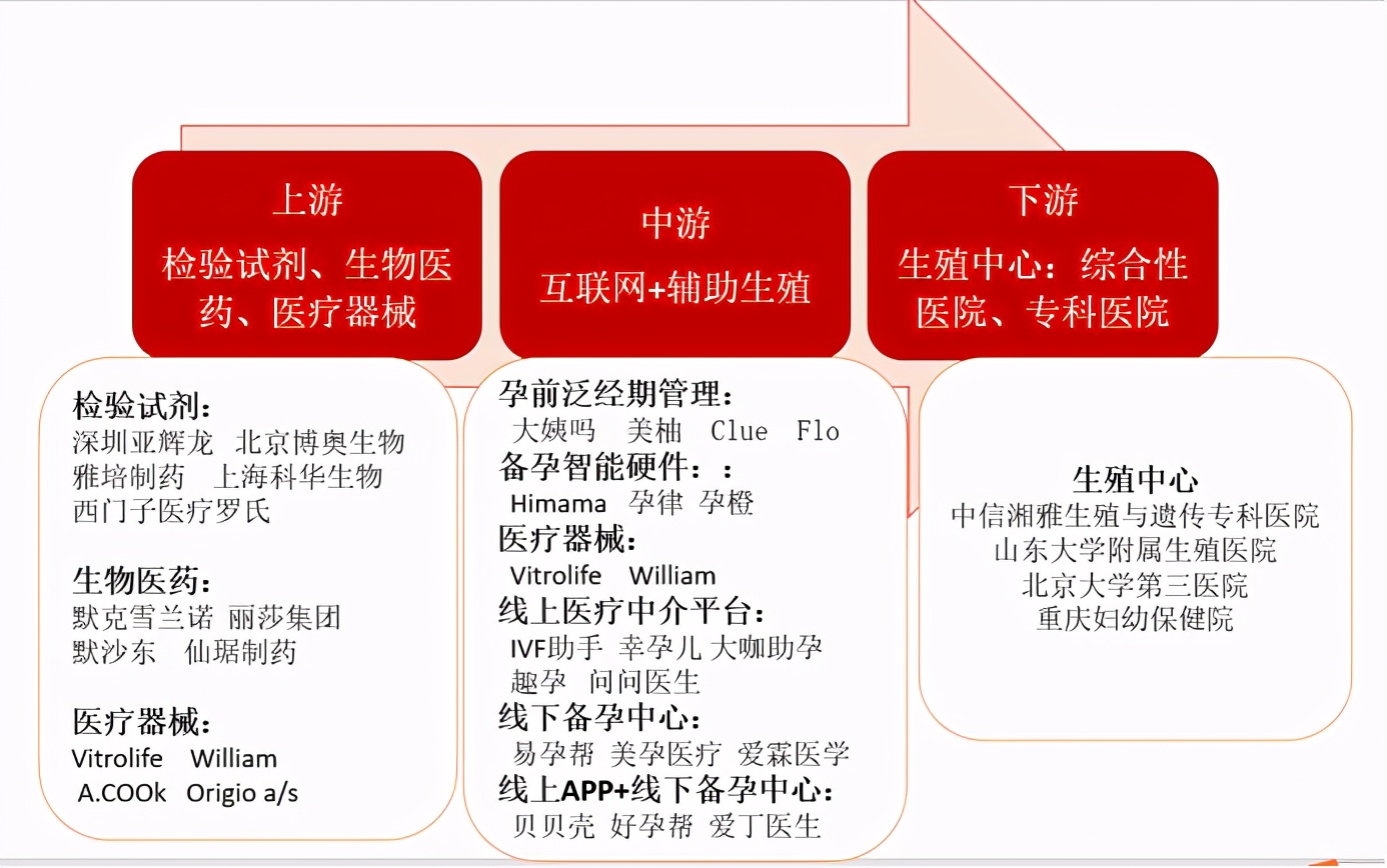 千亿级辅助生殖超级赛道，背后的牌照生意和核心玩家？​