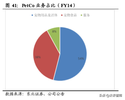 宠物食品招聘（宠物食品行业专题报告）