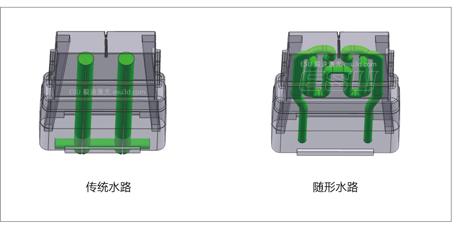 毅速模具3D打印随形水路应用案例，汽车领域：保险丝盒