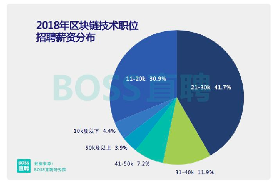 最详细的 go 语言与区块链基础图文讲解