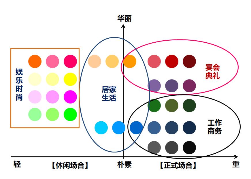 用科学的方法，美学的态度，探究服装色彩搭配的原则和方法