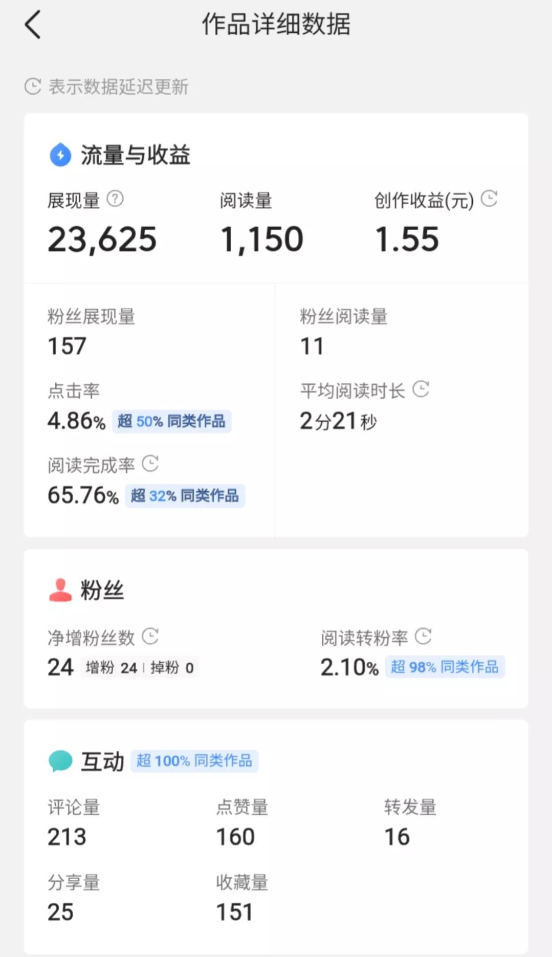 谈写作｜我在今日头条创作感悟