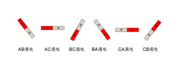 最全无刷电机干货，一文带你了解控制原理