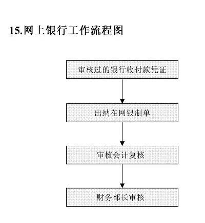 业务招待费扣除限额是多少？业务招待费税前扣除怎么做账？