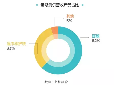 观察 | 中国化妆品代工行业的4个样本