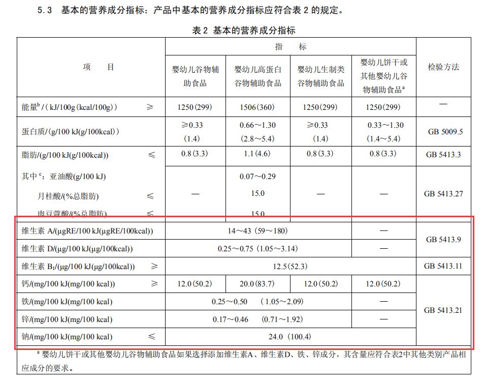 婴儿米粉测评：亨＊多糖，贝*米、禧*营养不均衡，不推荐海淘米粉