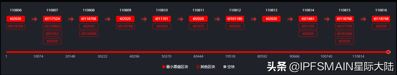 星际大陆IPFS|Filecoin区块链浏览器，让你成为挖矿内行人