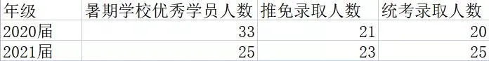 明年的“双非”录取通知书怎么拿?