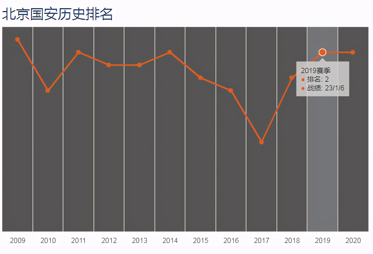 为什么中超鲁能排在苏宁前(谈中超四强：苏宁何以挤掉鲁能跻身中超“新BIG4”？)