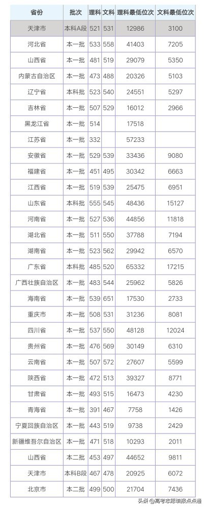 中北大学优势专业分析及2019、2018、2017年各省录取分数线