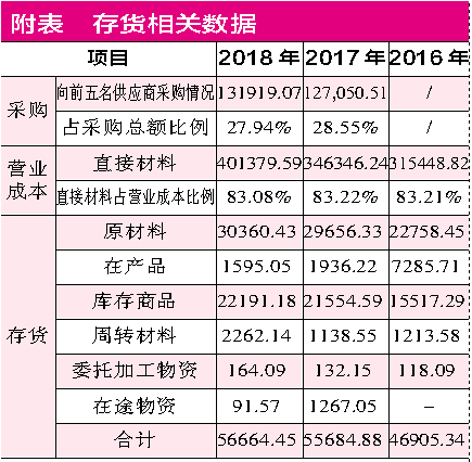 三元股份连续“捡漏”受挫 存货数据有偏差令人质疑