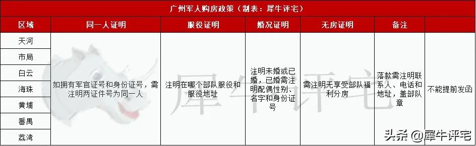 广州限购政策,广州限购政策最新2022
