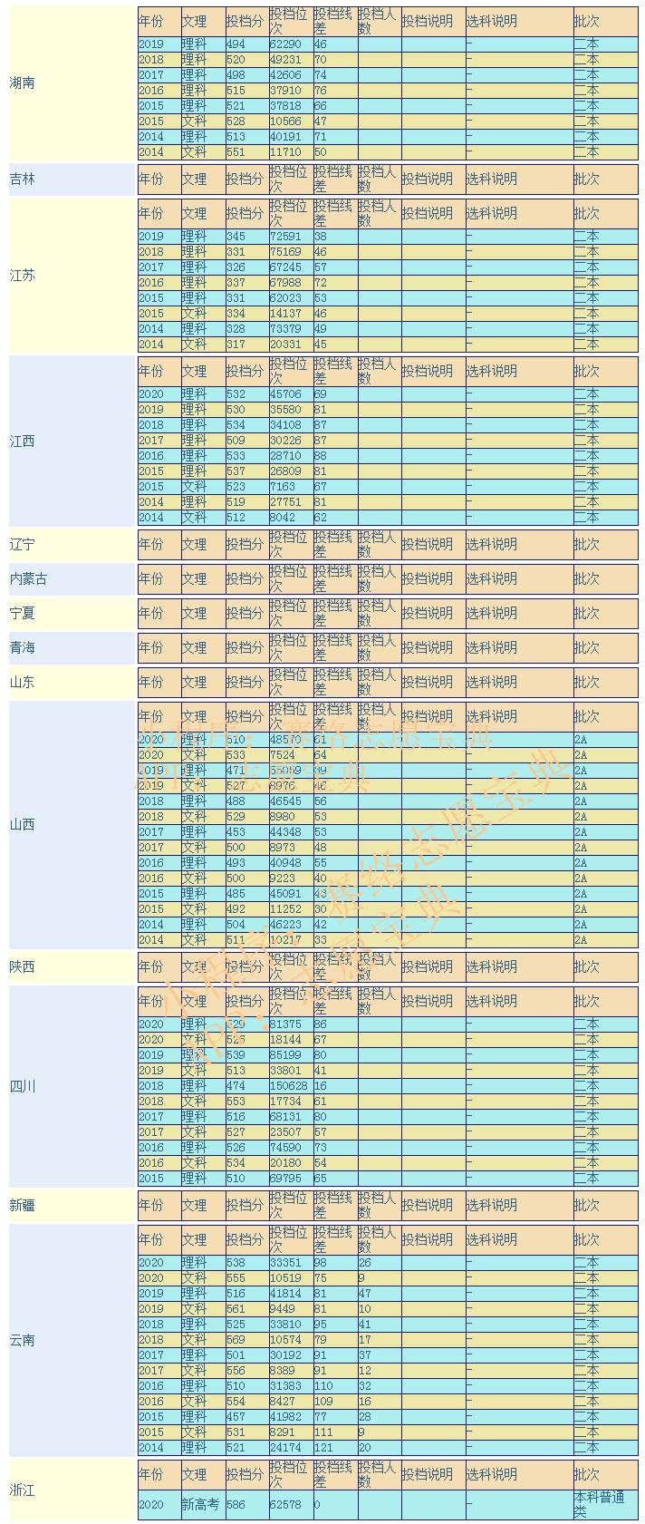 福建中医药大学出来就业难吗?考研难吗(图4)