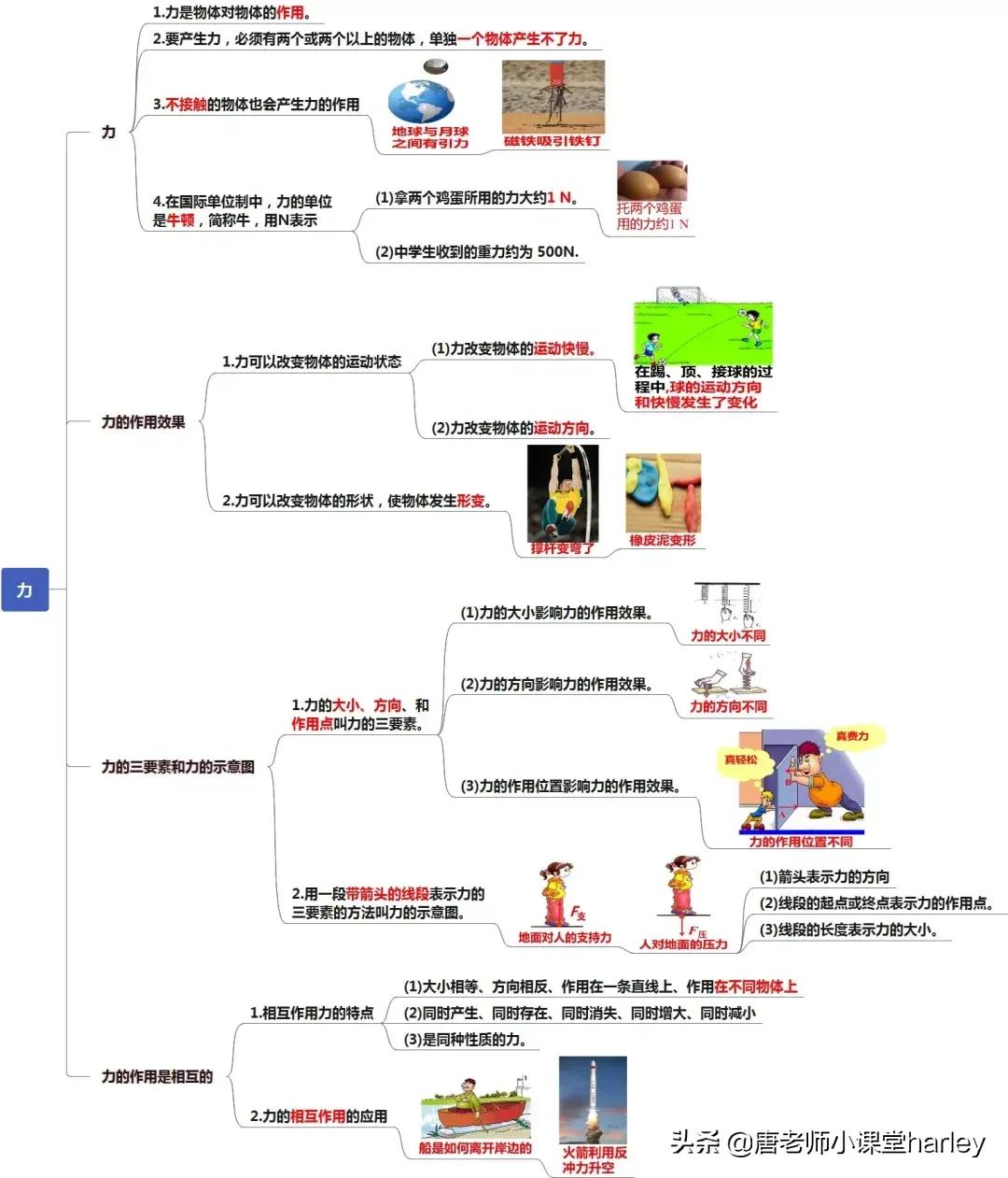 八年级下册物理知识框架思维导图，重难点突出，提高效率值得收藏