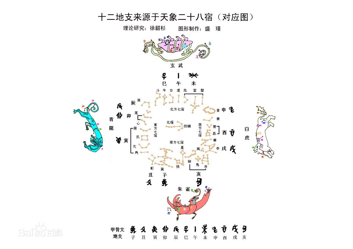 古代预测学？八字基础知识，看完就知自己身强还是身弱