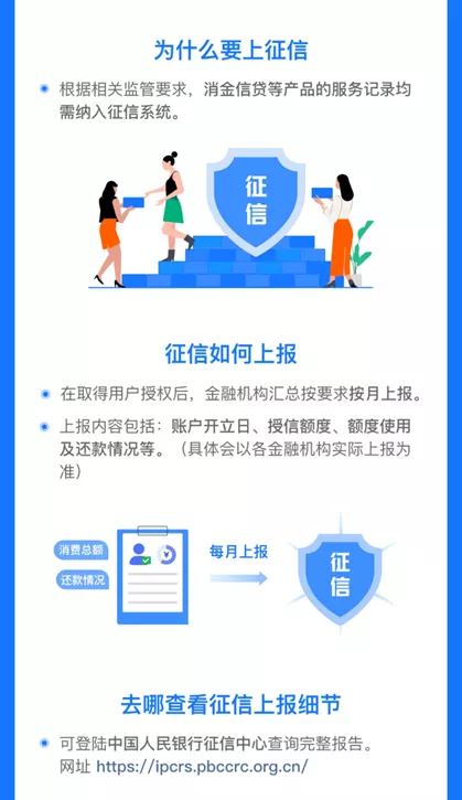央行确认!纳入征信,用花呗的千万要注意了