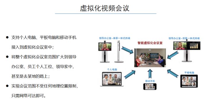 弱电干货！甲级5A办公大厦弱电智能化系统设计方案，推荐收藏