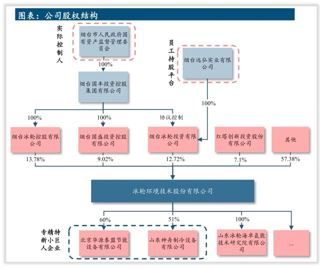 冰轮环境是一家什么样的公司？