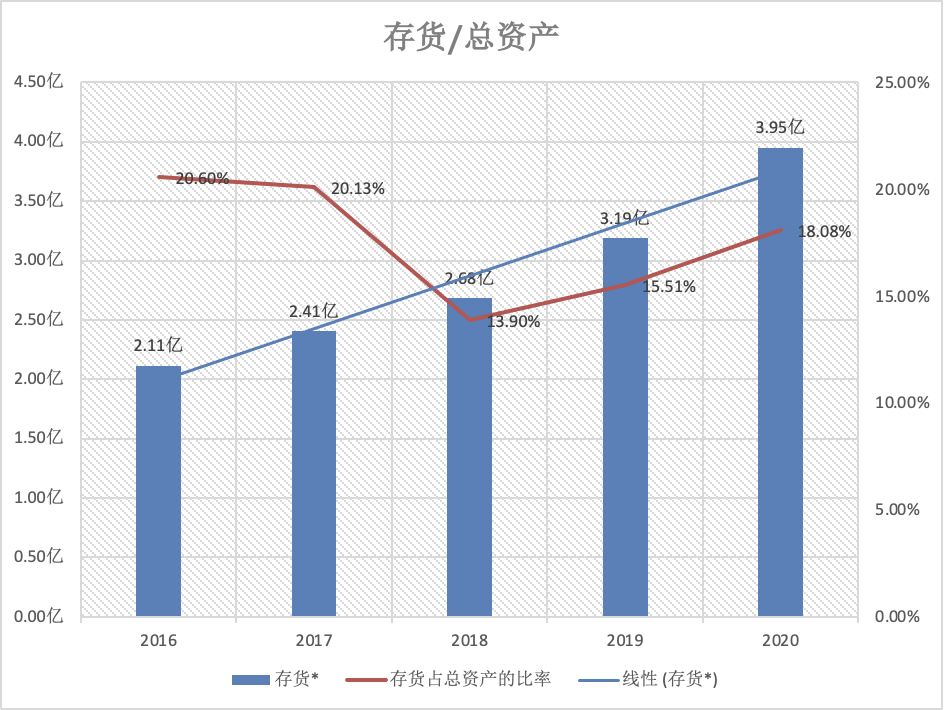 酱油巨头深度分析：海天 VS 千禾 VS 中新