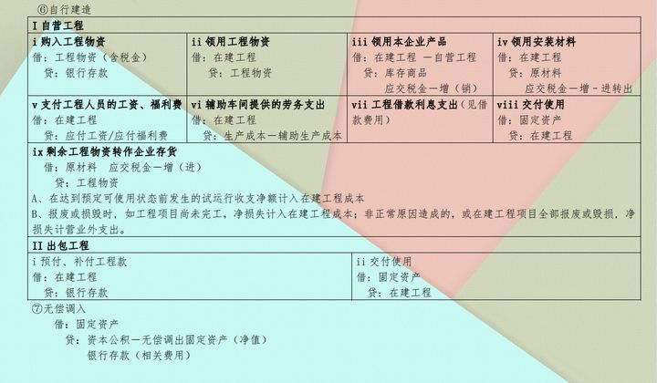“鬼才”会计张姐：把会计分录汇总成110个表格，真是好记又好用