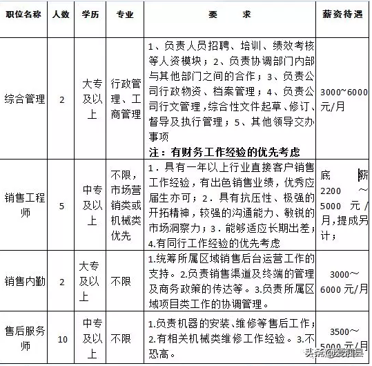 58同城网宿州招聘（泗县一大批招聘信息来袭）