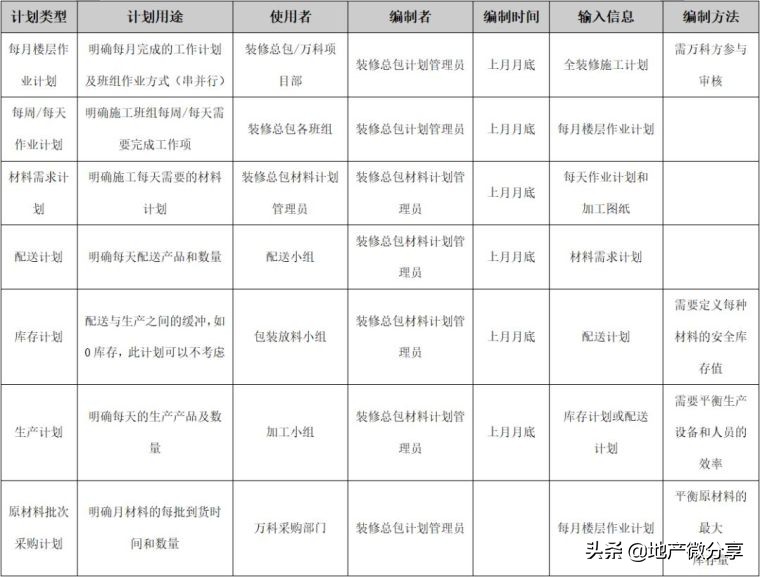 学习万科精装修管理制度，做出优质工程