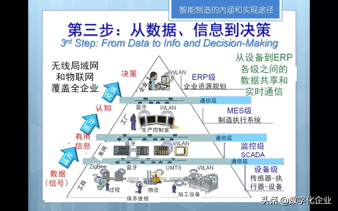 基于数字双胞胎的智能制造系统的设计与应用