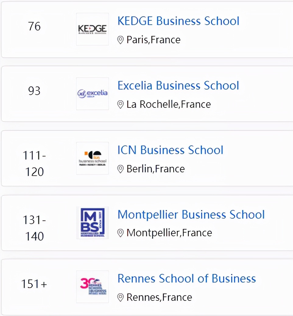 2022全球商科硕士细分专业排名：法国多所院校表现不俗