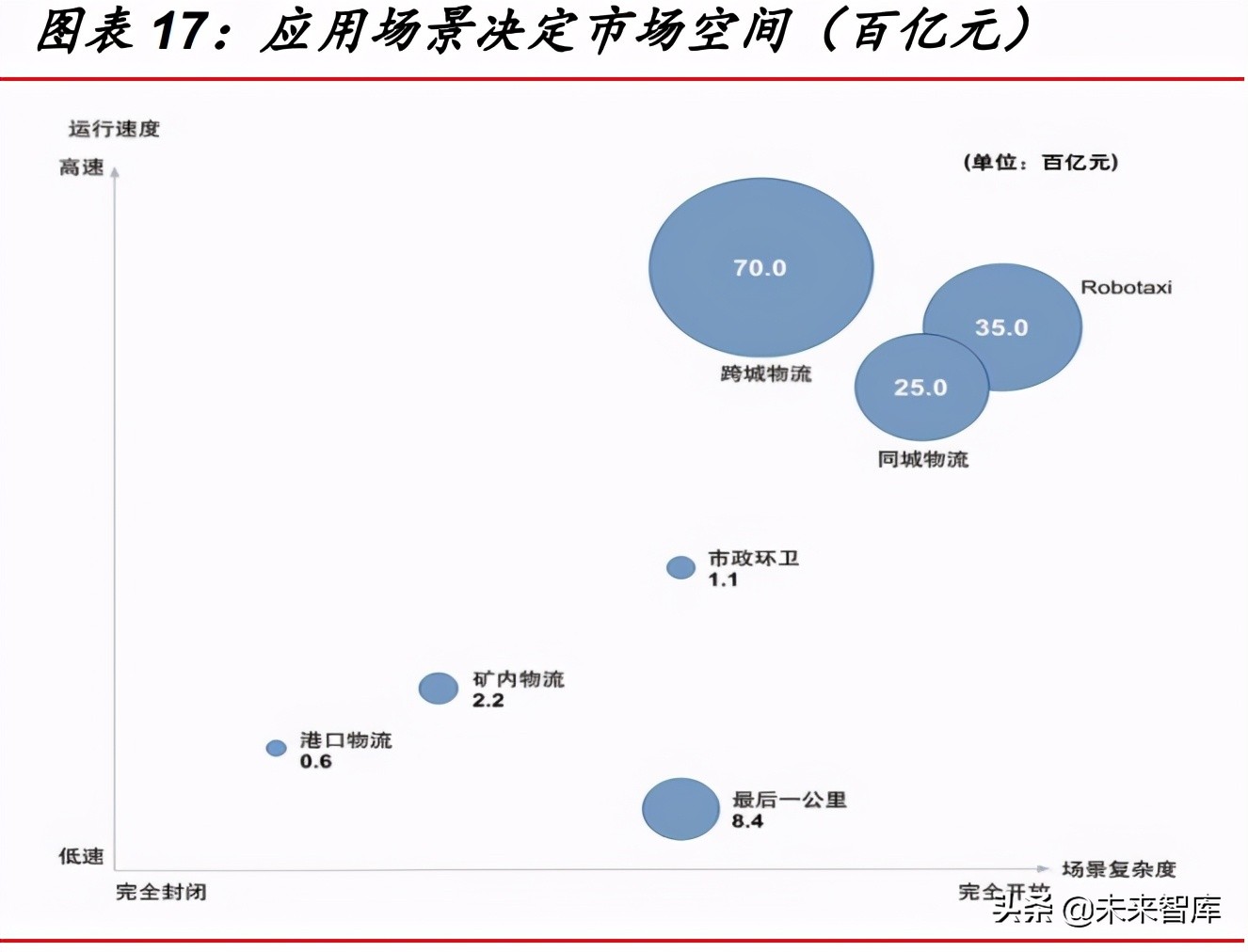 汽车智能驾驶深度研究报告：市场、政策、技术与产业链分析