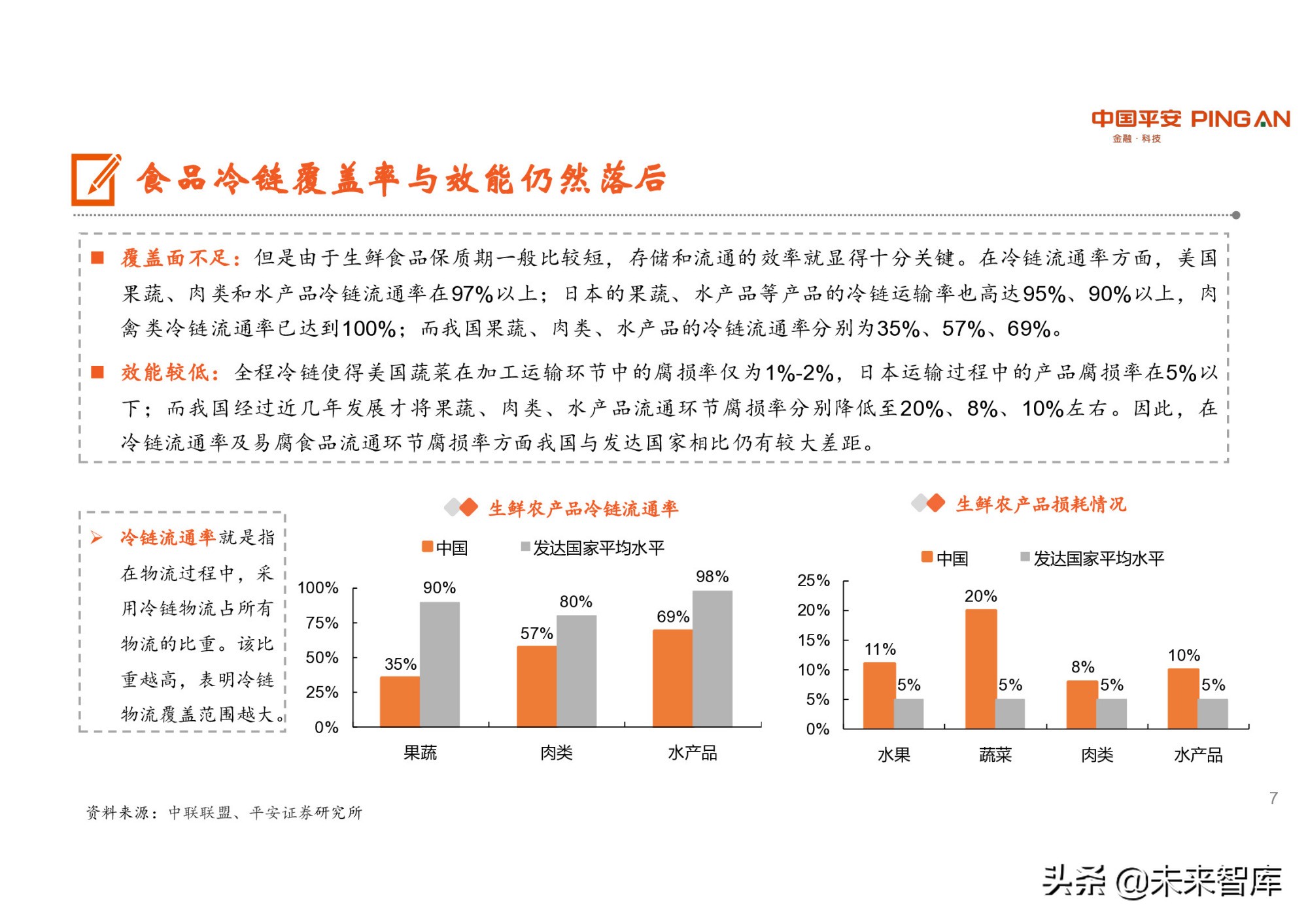 冷链物流行业研究：潜力巨大，生鲜电商是重要推手