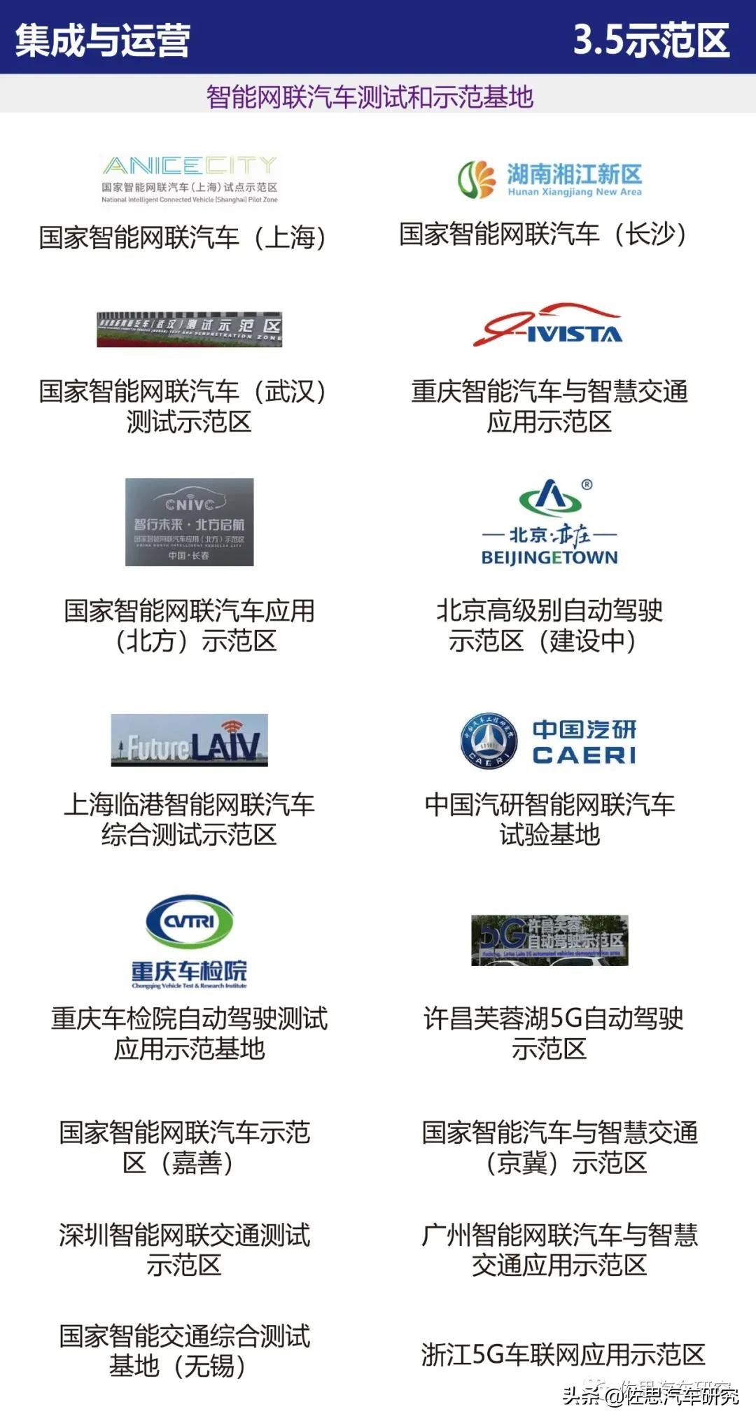 智能网联汽车产业链全景图（2021年4月版）