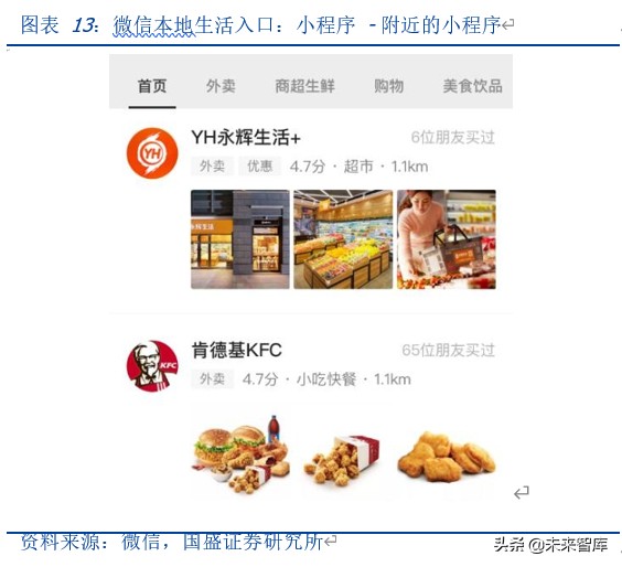 微信商业生态解析：微信商业，当打之年