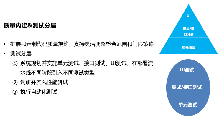 从敏捷开发到持续交付-DevOps成熟度模型解析