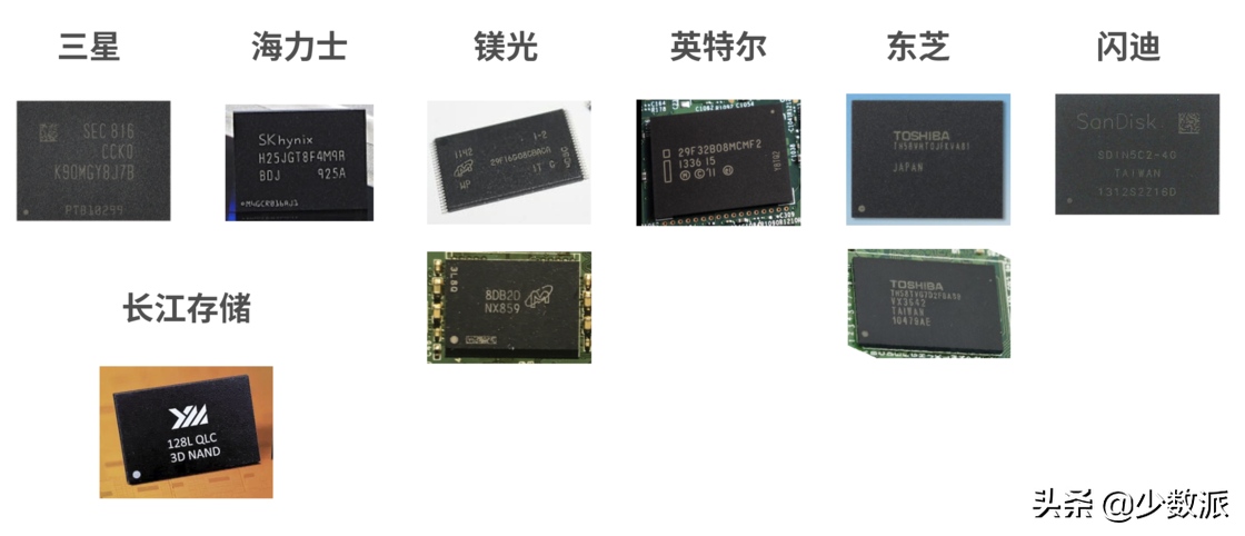 数字存储完全指南 04：固态硬盘的参数解读与实际性能