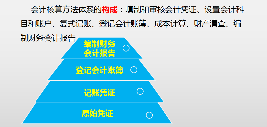 记账方法+会计基础+会计科目！帮你从零基础成长为会计“大神”
